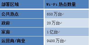 新形势下Wi-Fi网络无线安全风险与对策 