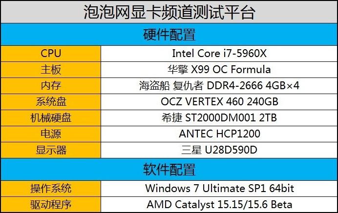 一线大厂力作 蓝宝石R9 380黑钻评测 