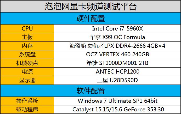 买新还是买旧?4款千元内显卡对比评测 