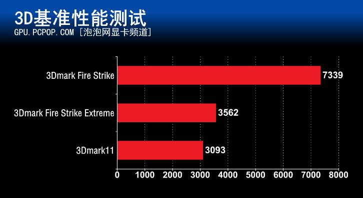 畅玩游戏大作！迪兰R9 380酷能4G评测 