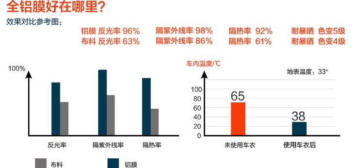 快速降温少花钱 有车族这样清凉过夏天 