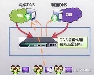 太一星晨：应用交付产品如何优化网速？ 