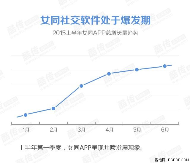 2015上半年 女同性恋APP市场数据报告_企业