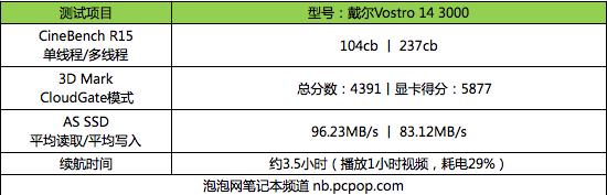 入门商务本首选 戴尔Vostro 14 3000评测 