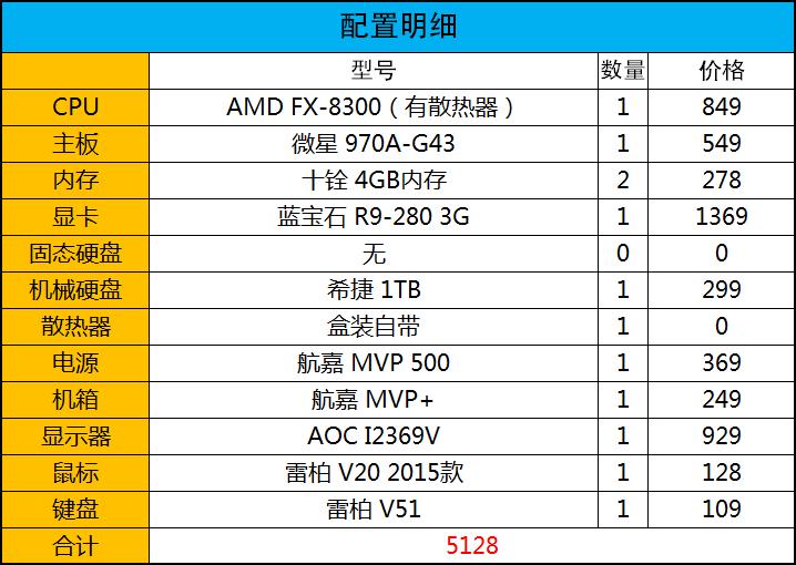 静音与散热的平衡 FX-8300处理器实测 