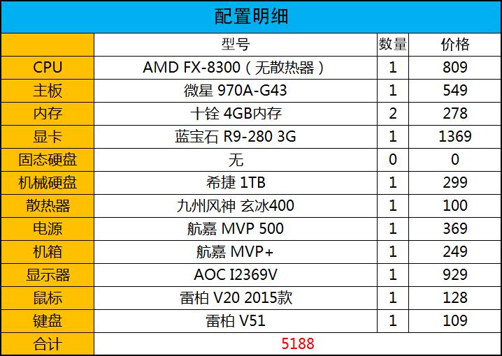 静音与散热的平衡 FX-8300处理器实测 