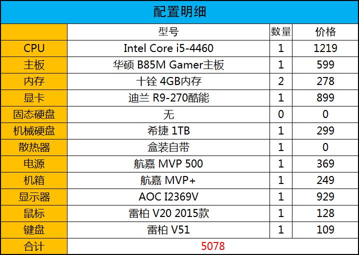 静音与散热的平衡 FX-8300处理器实测 