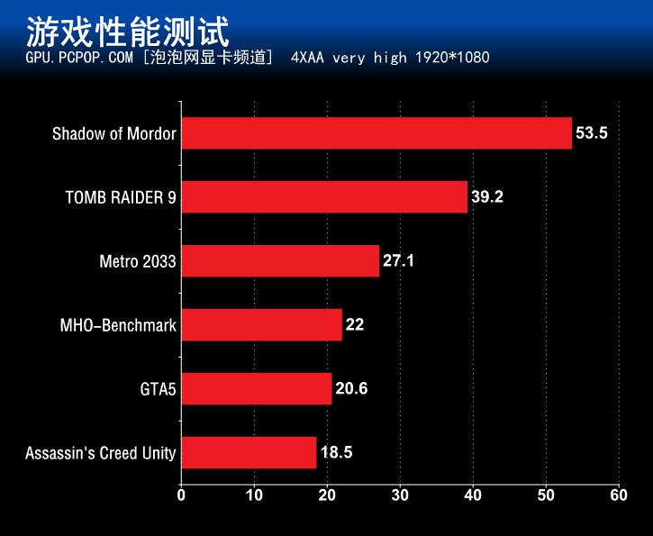 千元级也堆料！镭风R9 370毒蜥显卡评测 