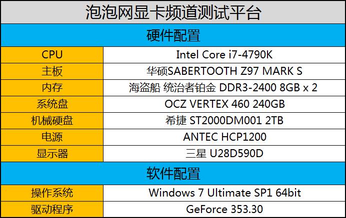 极致游戏性能 映众优异旗舰980Ti评测 