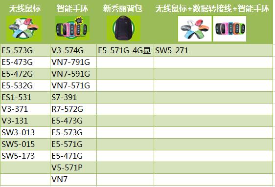 暑期在家酷炫消遣，宏碁装备买一赠一 