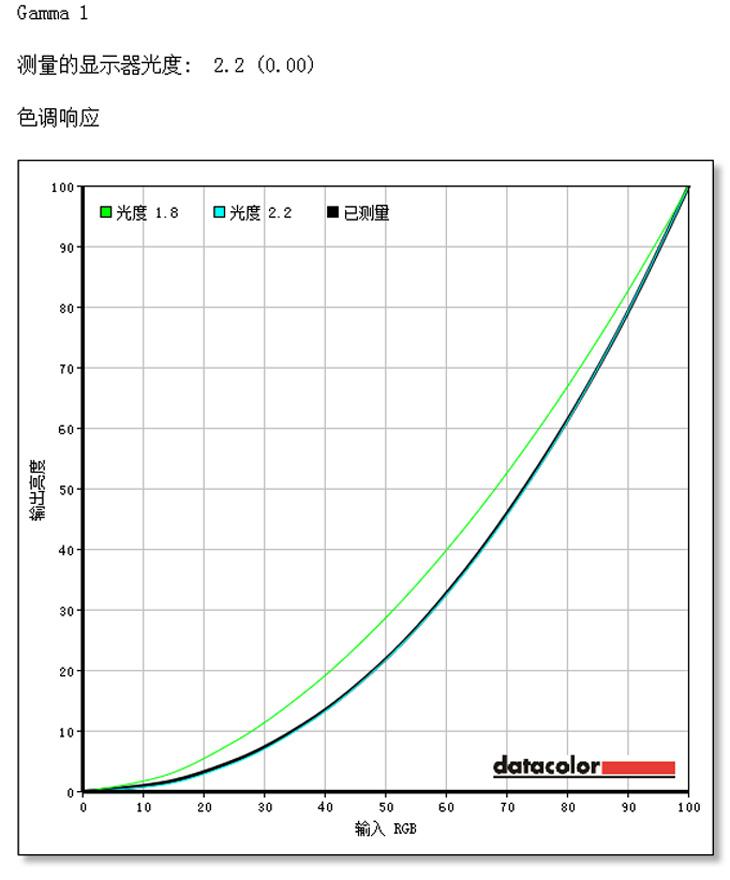 32寸2K大屏 AOC LV323HQPX显示器测试 