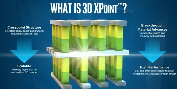 存储技术突破3D XPoint闪存性能大提升 