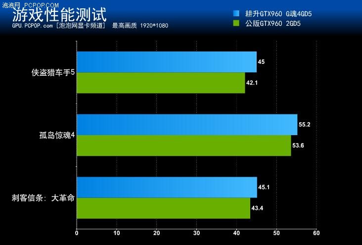 30周年觉醒之作！耕升GTX960 G魂评测 