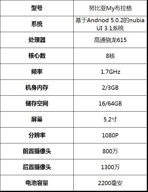 印象派的文艺范 努比亚My 布拉格评测 