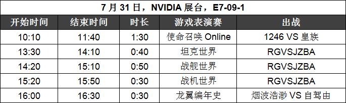 决战未来 NVIDIA开启ChinaJoy视觉盛宴 