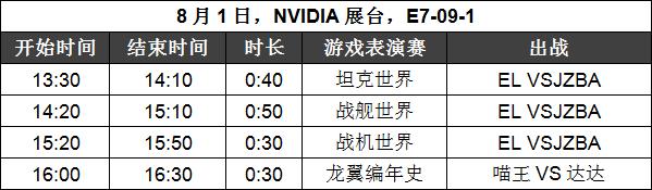 决战未来 NVIDIA开启ChinaJoy视觉盛宴 