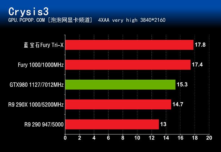 蓝宝石R9 FuryTri-X评测 