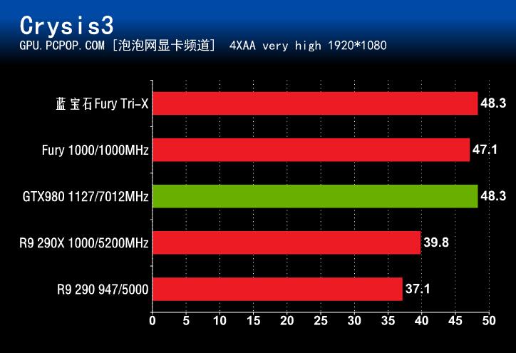 蓝宝石R9 FuryTri-X评测 