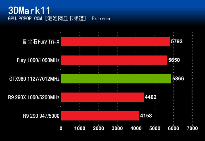 蓝宝石R9 FuryTri-X评测 