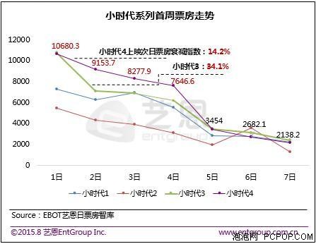 艺恩网：淘宝电影互联网发行2.0时代 