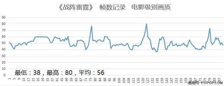 华硕飞行堡垒FX-Plus体验《战争雷霆》 