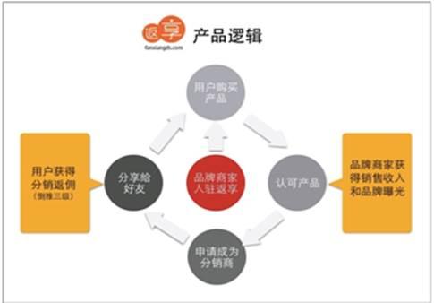 72小时微信卖宝马 整个朋友圈都激动了 