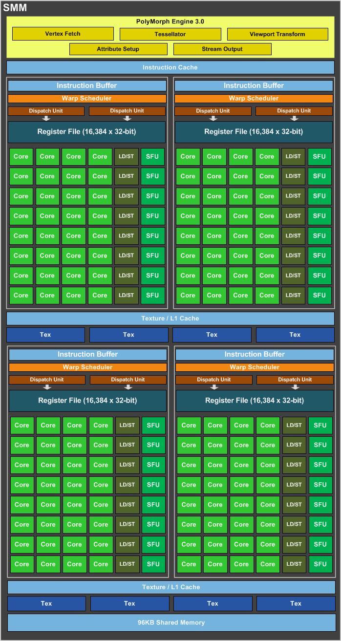 N卡千元主力GTX 950首发评测 