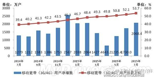 晨博社20150825: 