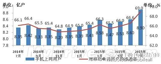 晨博社20150825: 