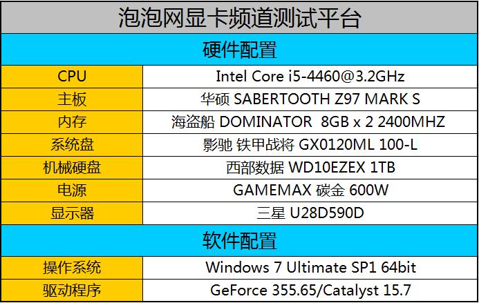 “超频变标频” 翔升GTX 950显卡测评 