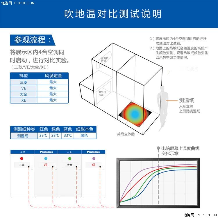 空调对比 