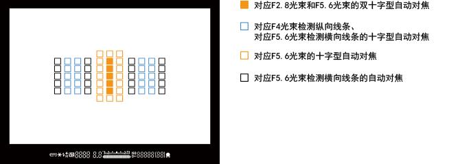 高像素全幅 佳能5DS和索尼A7RII选哪款 