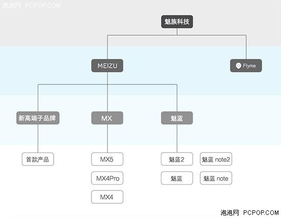 魅族手机新Logo曝光 