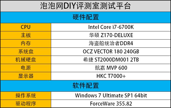 千元级新选择 索泰GTX 950霹雳版评测 