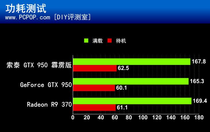 千元级新选择 索泰GTX 950霹雳版评测 