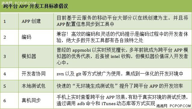 APICloud发HTML5多开发工具支持策略_企业频