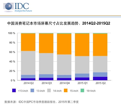 AMD第六代APU全面引领高清影音本时代 