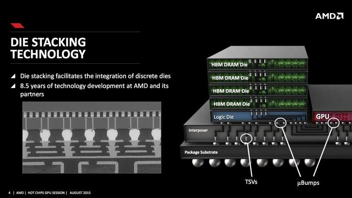 NVIDIA的Pascal HBM显存架构首曝 