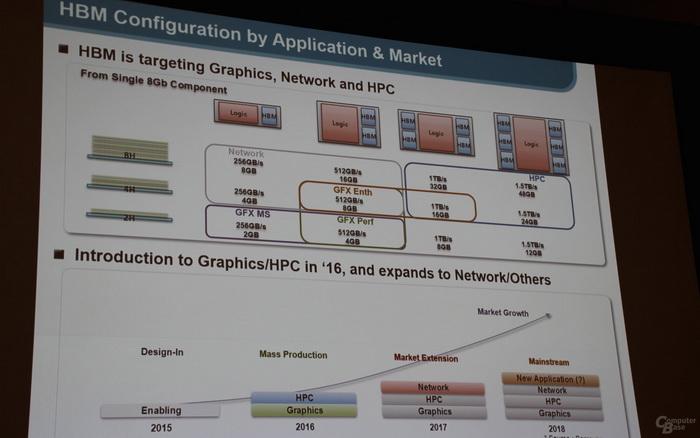 NVIDIA的Pascal HBM显存架构首曝 