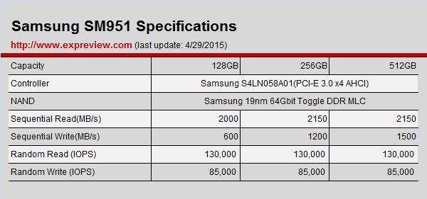 三星发布950 Pro系列SSD 性能完胜SM951 