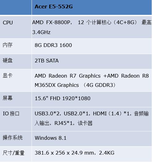 Carrizo APU驾到 测Acer E5-552G影音本 