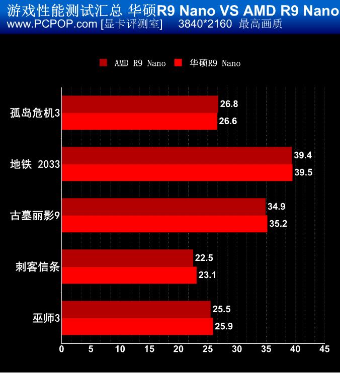 “小身材大智慧！”华硕R9 Nano评测 