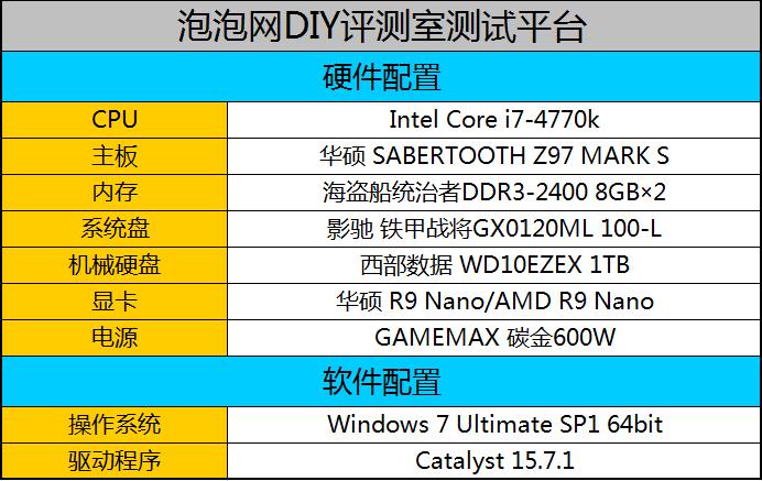 “小身材大智慧！”华硕R9 Nano评测 