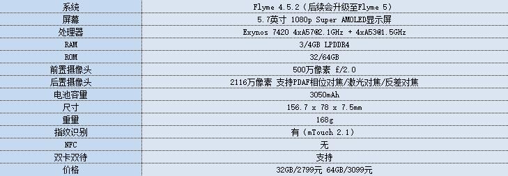 目前国产安卓性能之冠 魅族PRO 5评测 