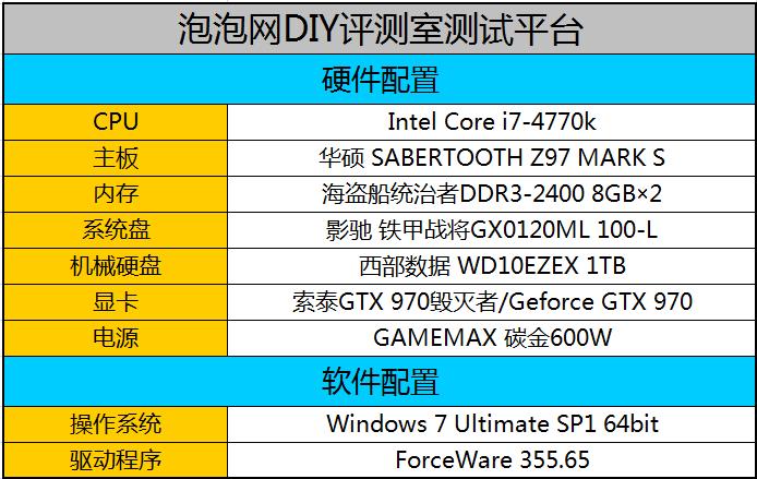 升级三风扇！索泰GTX970毁灭者T3评测 