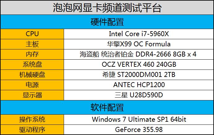 980ti显卡性能解析，相当于何种水平？