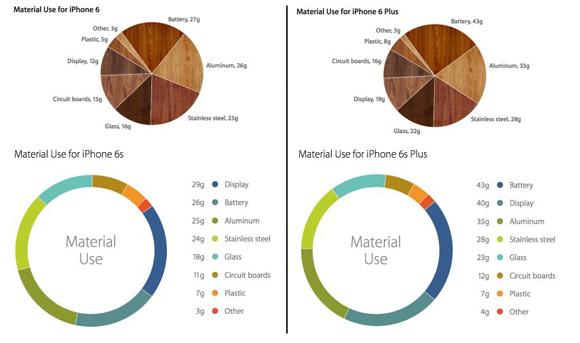 同样是新品 为何iPad mini 4薄了而6s却厚了？ 