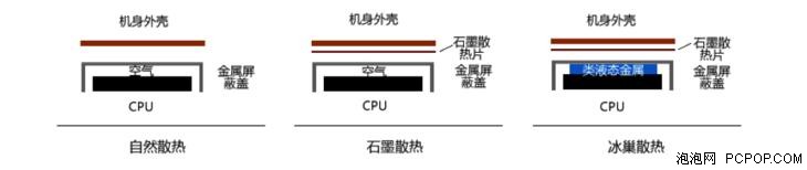 说说散热那点事 盘点手机CPU冷却技术 