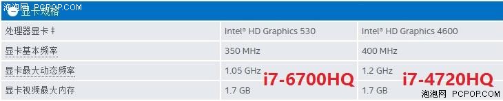 i7-6700HQ配GTX 960M 机械师T57游戏本评测 