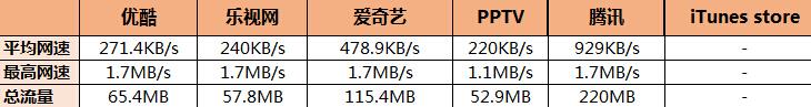 视频网站 